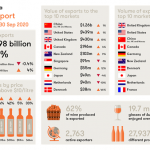 Global demand is steady for Australian wine